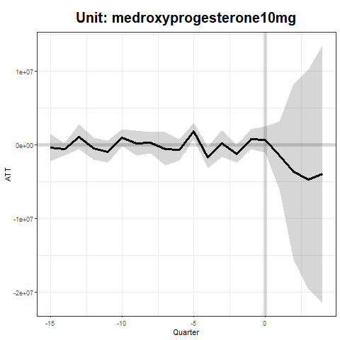 medroxyprogesterone10mg_1.png