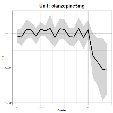 olanzepine5mg_1.png