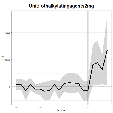 othalkylatingagents2mg_1.png