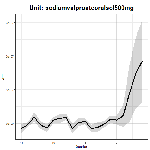 sodiumvalproateoralsol500mg_1.png